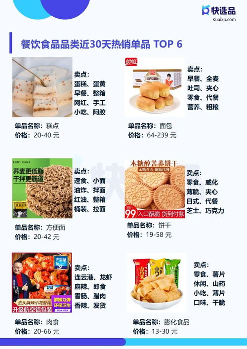 4月直營電商推廣情報 快手小店膨化食品銷量突破14萬件，食品銷售成新增長點