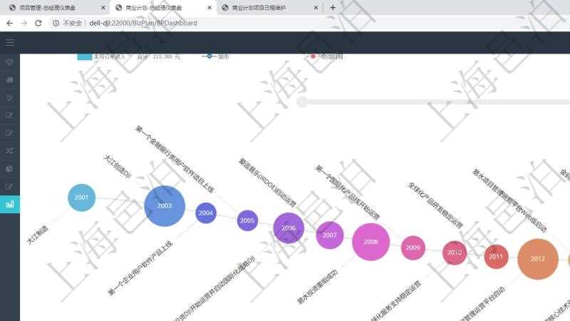 浙江智慧工廠量身定制項目管理軟件 賦能信息安全、成本與流程優化