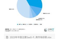 探索SaaS PLM軟件廠商的網絡與信息安全軟件開發(fā)策略