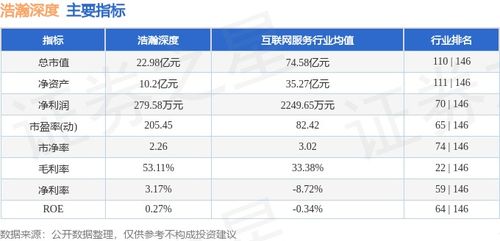 浩瀚深度周跌2.62%，主力資金凈流出667萬(wàn)元，網(wǎng)絡(luò)信息安全軟件開(kāi)發(fā)賽道如何看？